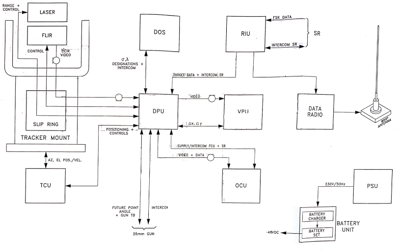 Diagram